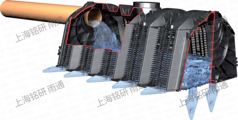 雨水滲排一體化系統2
